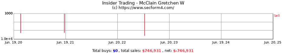 Insider Trading Transactions for McClain Gretchen W