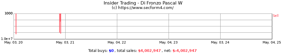 Insider Trading Transactions for Di Fronzo Pascal W