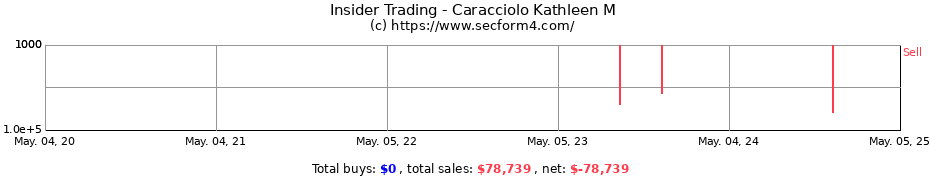 Insider Trading Transactions for Caracciolo Kathleen M