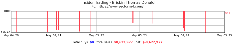Insider Trading Transactions for Brisbin Thomas Donald
