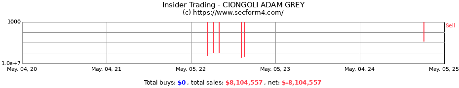 Insider Trading Transactions for Ciongoli Adam G.