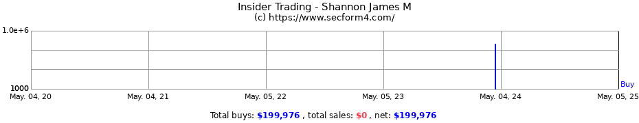 Insider Trading Transactions for Shannon James M