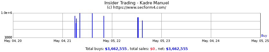 Insider Trading Transactions for Kadre Manuel