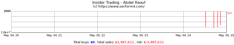 Insider Trading Transactions for Abdel Raouf