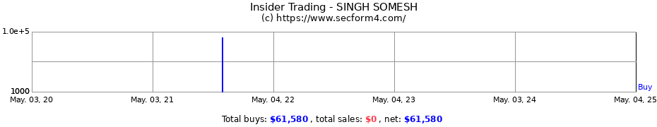 Insider Trading Transactions for SINGH SOMESH