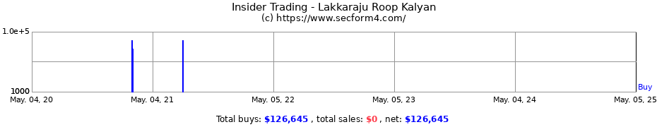 Insider Trading Transactions for Lakkaraju Roop Kalyan