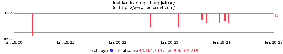Insider Trading Transactions for Flug Jeffrey