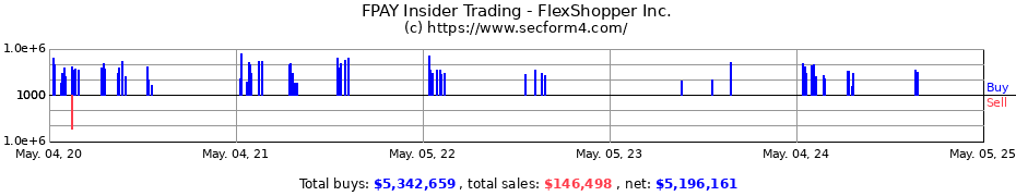 Insider Trading Transactions for FlexShopper Inc.