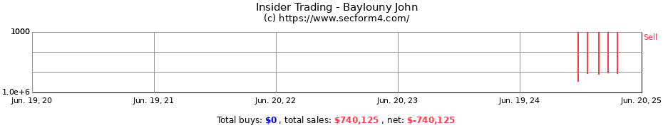 Insider Trading Transactions for Baylouny John