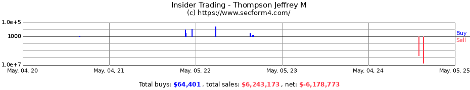 Insider Trading Transactions for Thompson Jeffrey M
