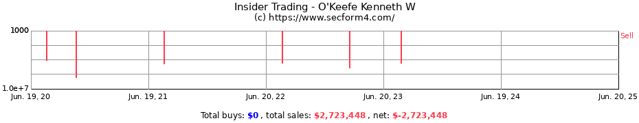 Insider Trading Transactions for O'Keefe Kenneth W
