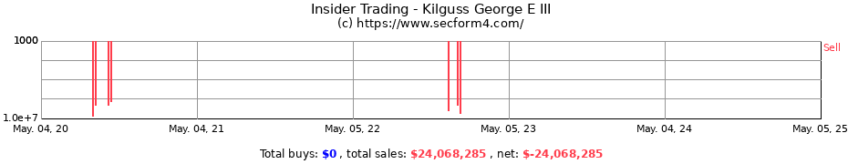Insider Trading Transactions for Kilguss George E III