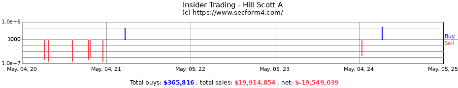 Insider Trading Transactions for Hill Scott A