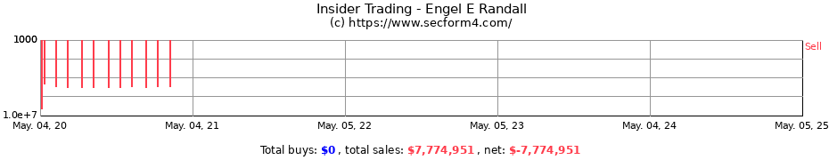 Insider Trading Transactions for Engel E Randall