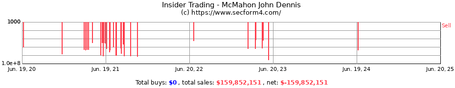 Insider Trading Transactions for McMahon John Dennis