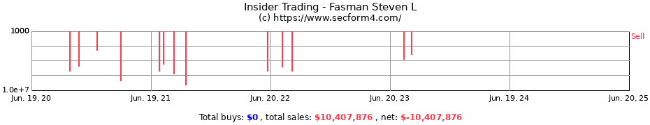 Insider Trading Transactions for Fasman Steven L