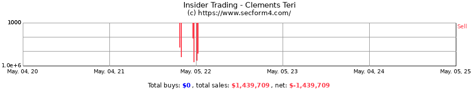Insider Trading Transactions for Robinson Teri