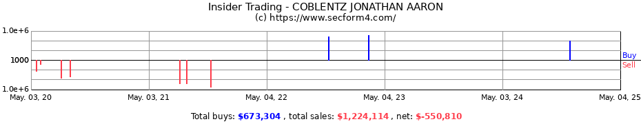 Insider Trading Transactions for COBLENTZ JONATHAN AARON