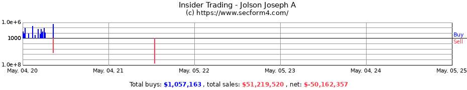 Insider Trading Transactions for Jolson Joseph A