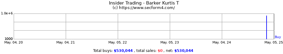 Insider Trading Transactions for Barker Kurtis T