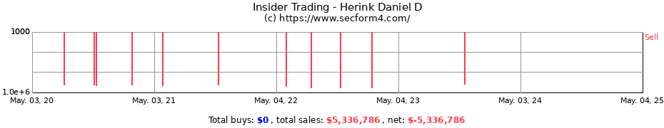 Insider Trading Transactions for Herink Daniel D