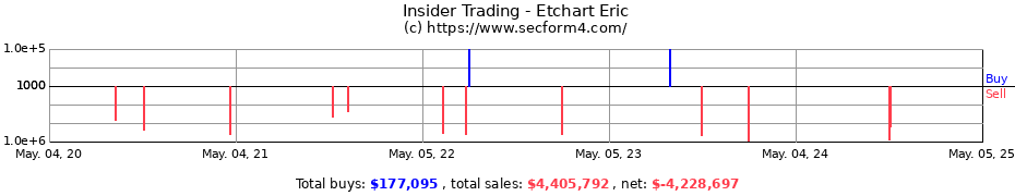 Insider Trading Transactions for Etchart Eric