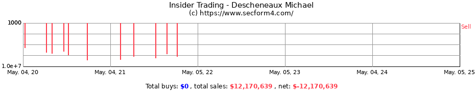 Insider Trading Transactions for Descheneaux Michael