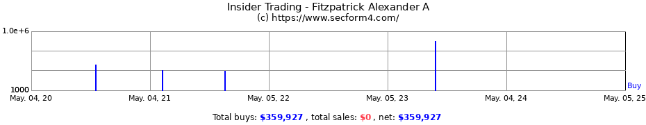 Insider Trading Transactions for Fitzpatrick Alexander A
