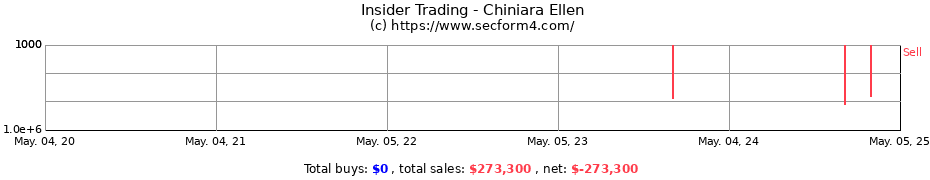 Insider Trading Transactions for Chiniara Ellen