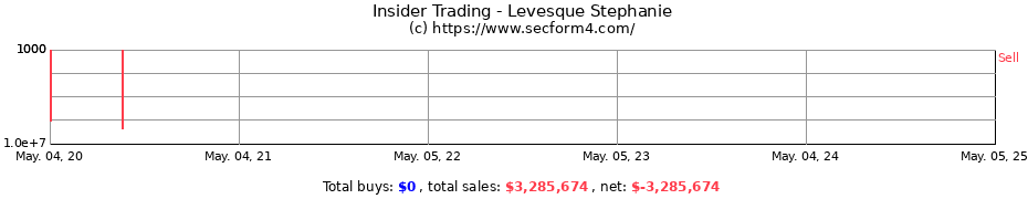 Insider Trading Transactions for Levesque Stephanie