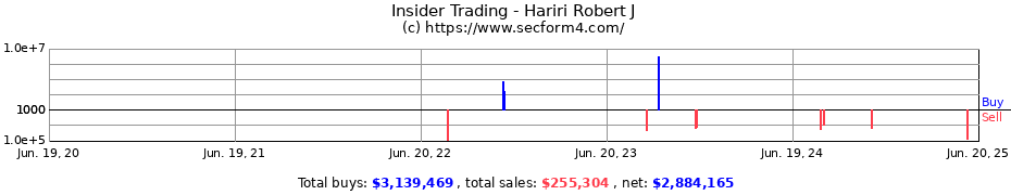 Insider Trading Transactions for Hariri Robert J