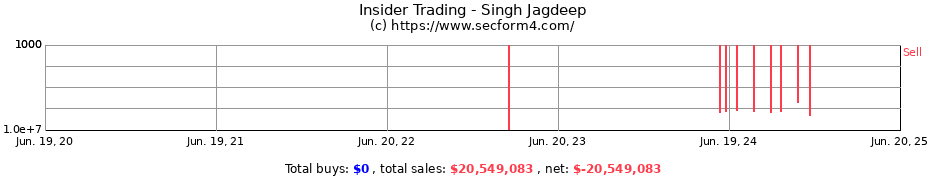 Insider Trading Transactions for Singh Jagdeep