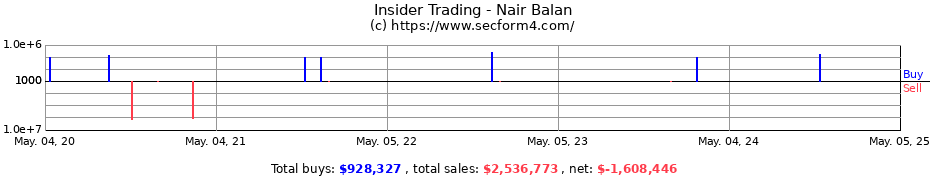 Insider Trading Transactions for Nair Balan
