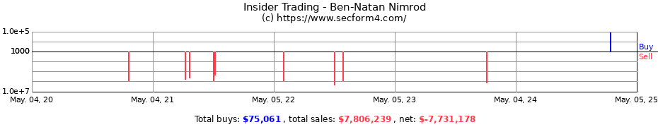 Insider Trading Transactions for Ben-Natan Nimrod