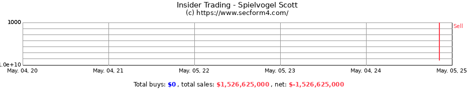 Insider Trading Transactions for Spielvogel Scott