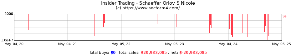 Insider Trading Transactions for Schaeffer Orlov S Nicole