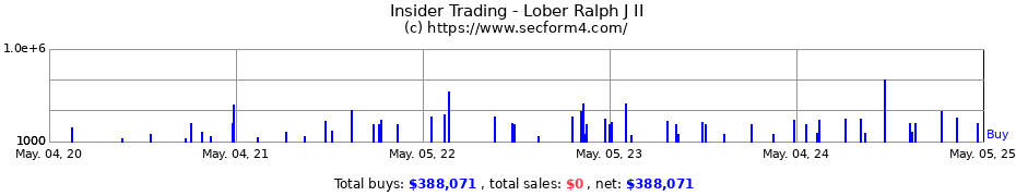 Insider Trading Transactions for Lober Ralph J II