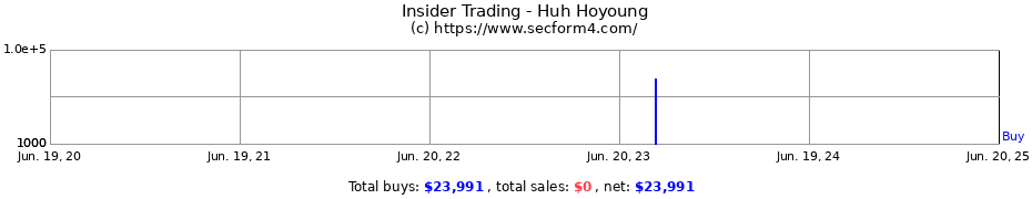 Insider Trading Transactions for Huh Hoyoung