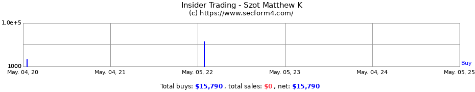 Insider Trading Transactions for Szot Matthew K