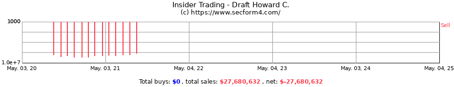 Insider Trading Transactions for Draft Howard C.