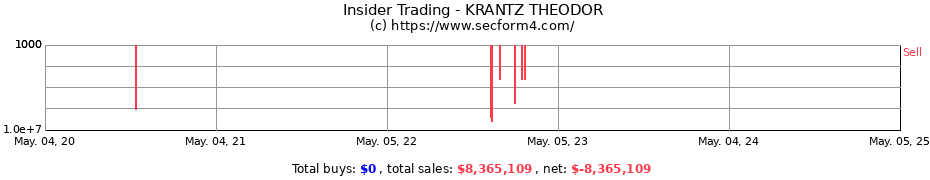 Insider Trading Transactions for KRANTZ THEODOR