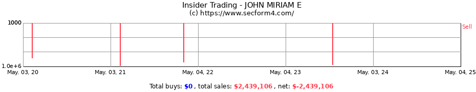 Insider Trading Transactions for JOHN MIRIAM E