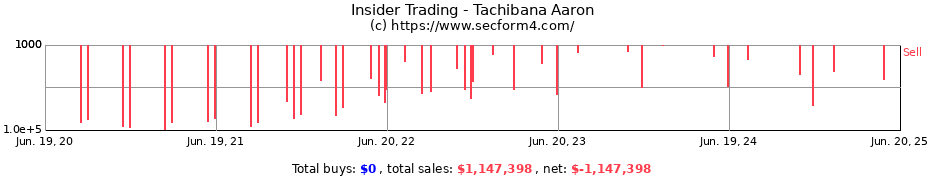 Insider Trading Transactions for Tachibana Aaron