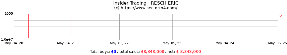 Insider Trading Transactions for RESCH ERIC