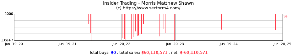 Insider Trading Transactions for Morris Matthew Shawn