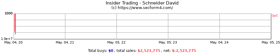 Insider Trading Transactions for Schneider David