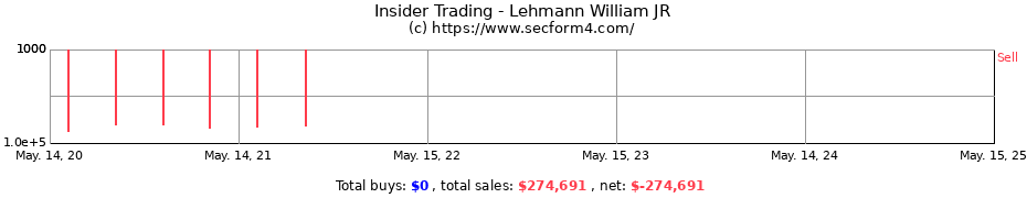 Insider Trading Transactions for Lehmann William JR