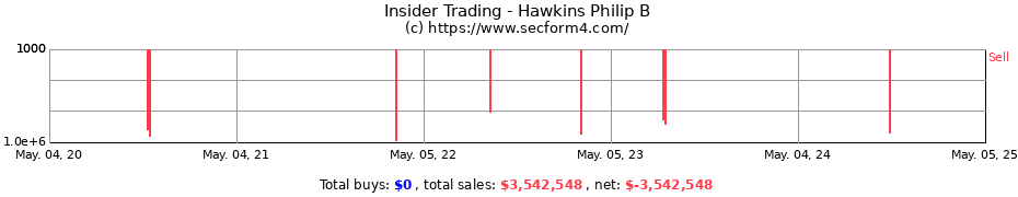 Insider Trading Transactions for Hawkins Philip B