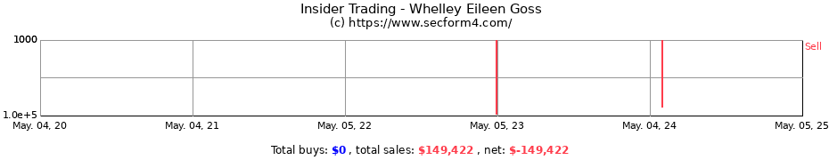 Insider Trading Transactions for Whelley Eileen Goss