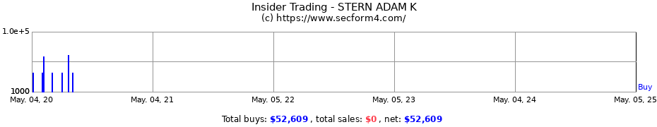 Insider Trading Transactions for STERN ADAM K